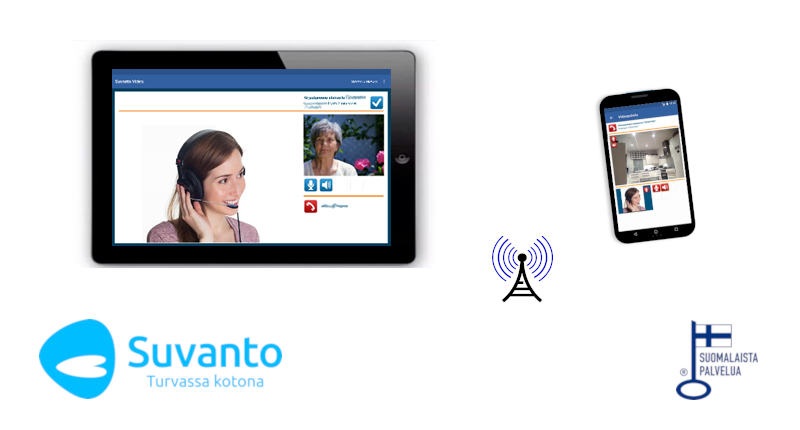 Suvanto Videopuhelu